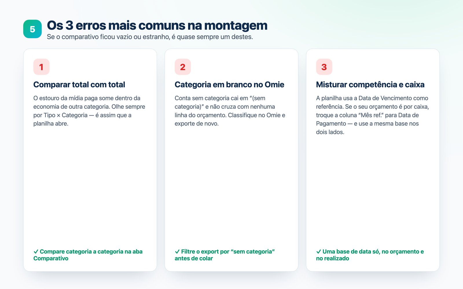 Três cartões: comparar total com total, categoria em branco no Omie e misturar competência com caixa